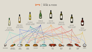 Wine Pairing 101: Basics and Beyond